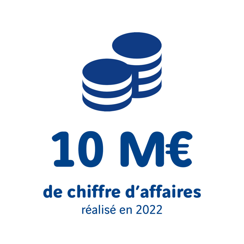 Infographie : 10M d'euros de chiffre d'affaires réalisé en 2022